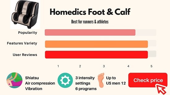 homedics foot and calf massager with heat